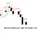 Bitcoin Versus DXY And The Dangerous TD9 Setup: VIDEO