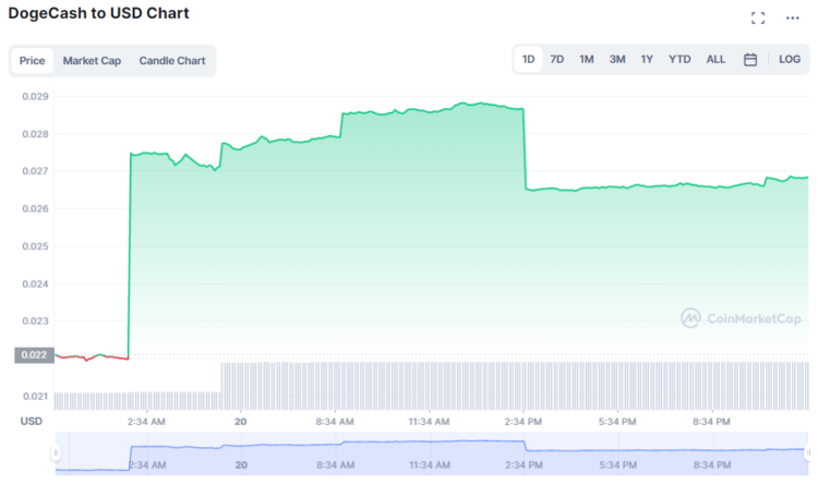 Dogecash Moves Up; Hold or Sell?