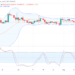 XRP Price Prediction for August 10th: Ripple Is Trending Downwards