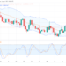 Ripple Corrects Downwards; While Tamadoge is Correcting Upwards