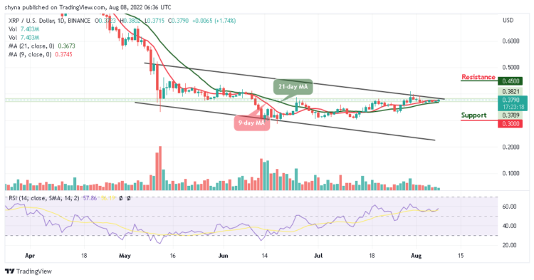 XRP May Spike Above $0.40 Level