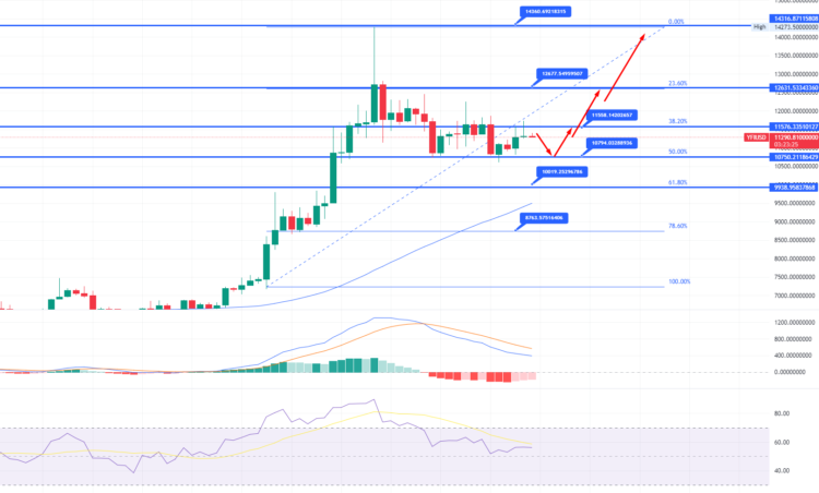 Yearn.Finance Rockets 70% amid Recovery in US Dollar