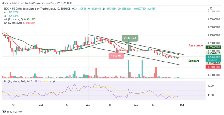 Biconomy Price Prediction for Today, September 29: BICO Trades at $0.42