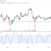 Binance Coin Trying to Bounce Towards Higher Level, Buyer Prefers Tamadoge