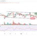 BTC Remains Below $20,000; TAMA to the Moon!