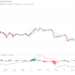 Dogecoin’s Price Analysis: DOGE Is Consolidating