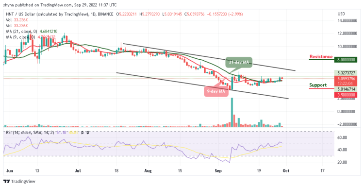 HNT/USD Ranges; Price Trades at $5.0