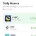 LUNC Waxes Higher in a Bullish Trend