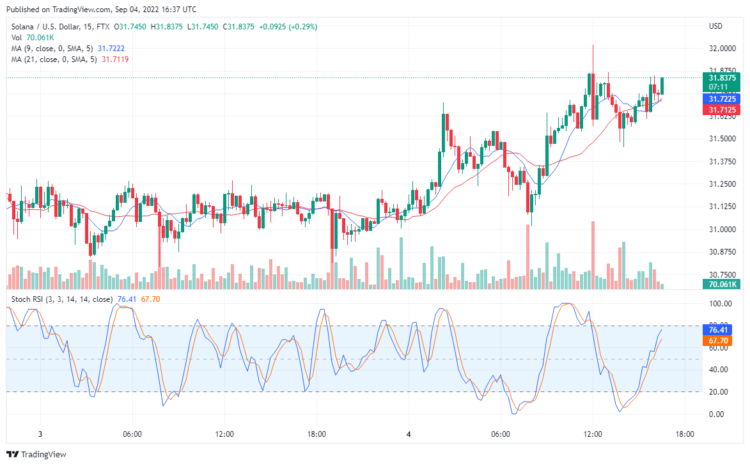 Solana Price Is Consolidating, While the Sky Is the Beginning for Tamadoge
