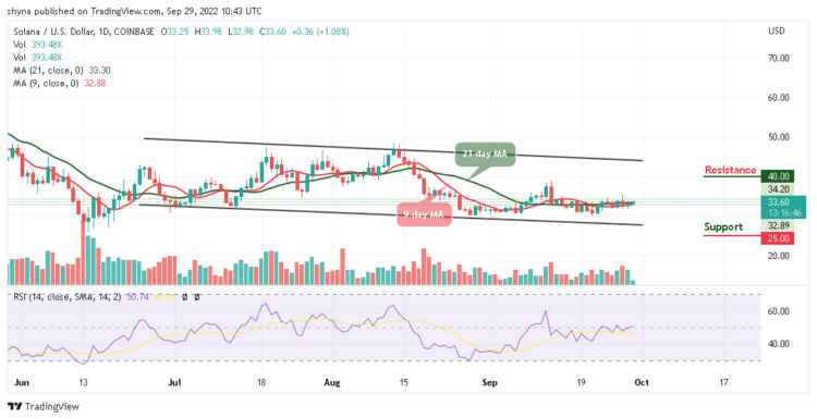 SOL Range-bounds; Price May Hit $35 High