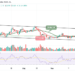 SOL Range-bounds; Price May Hit $35 High