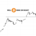 Will Crypto Sink Or Soar?