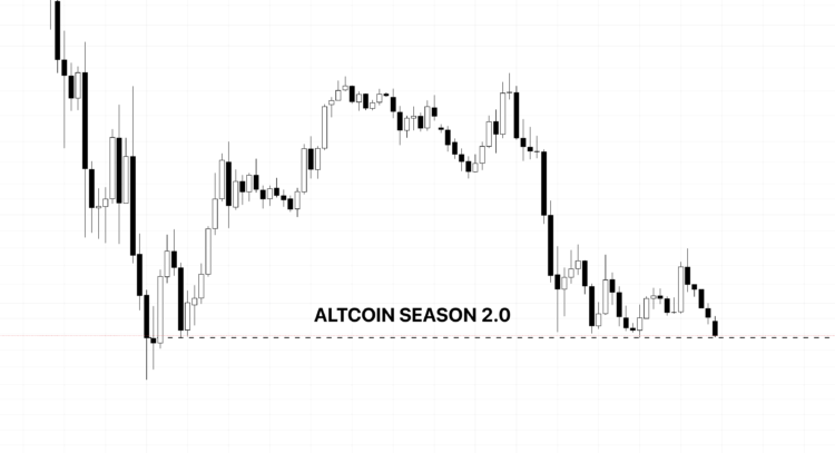 Bitcoin Dominance And Altcoin Season 2.0