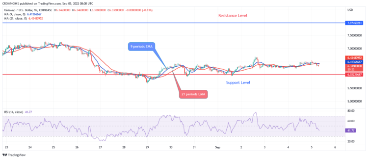 Uniswap (UNIUSD) Price Consolidates at $6.0 Support Level, Tamadoge Explodes Skywards