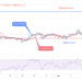 Uniswap (UNIUSD) Price Consolidates at $6.0 Support Level, Tamadoge Explodes Skywards