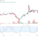 XRP Price Struggles to Gain Higher Support, 10000X Returns Coming on TAMA