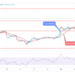 Polygon Price Prediction for Today, October 26: MATIC Trends Higher