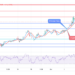 MKRUSD Price Prediction: Resistance Level of $879 May Hold, Pullback Envisaged