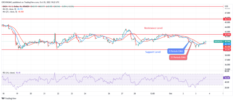 DASH Price May Break Up $42 Resistance Level