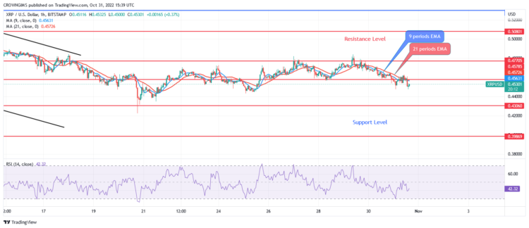 Ripple Price Prediction for Today, October 31: XRP May Trend Lower
