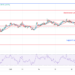 Ripple Price Prediction for Today, October 31: XRP May Trend Lower