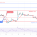 Ripple (XRPUSD) Price Is Expose to $0.50 Resistance Level