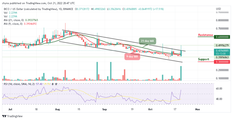 Biconomy Price Prediction for Today, October 21: BICO/USD Hits $0.498 Resistance