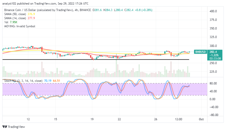 BNB Strives for a Hike