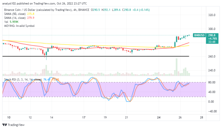 Binance Coin Price Prediction for Today, October 27: BNB Hikes Toward $300