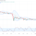 BNB/USD Price Pulls Back to Lower Support
