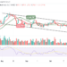 BNB/USD Price Ranges as the Coin Holds $274 Level