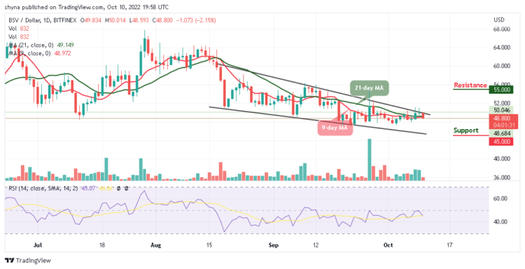 BSV/USD Faces Rejection at $50