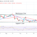 BTC Price Challenges the $19.3K Resistance