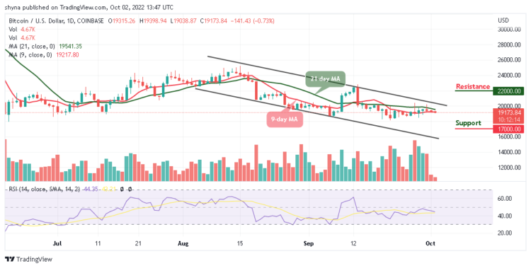 BTC/USD Short-term Bears Target $19k