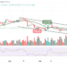 BTC/USD Climbs Above $20,000; Time to Resume Higher?
