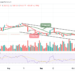 BTC Stumbles Again After Touching $20,065 Resistance