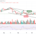 BTC/USD Retreats After Trading Above $19,700