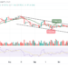 BTC/USD Rebounds Above $19,000 Level