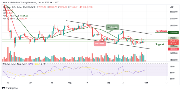 BTC May Go Below $19,500