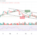 BTC May Go Below $19,500