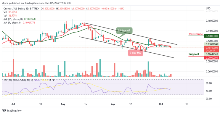 Cronos Price Prediction for Today, October 7: CRO/USD Rejected at $0.109