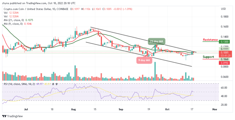 CRO/USD Goes Below $1100 Level