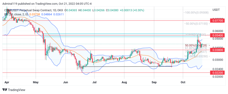 4 Best Cryptos to Buy Now October 21: TON Coin, CSPR, TAMA