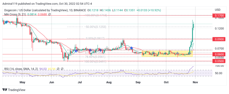 3 Best Cryptos to Buy Now October 30: DOGE, WAVES, and IMPT