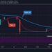 Defi Coin Price Prediction for Today, October 25: DEFCUSD is Recovering Steadily