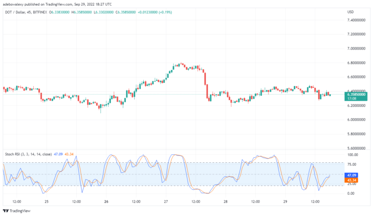 DOT/USD Market May Continue Downwards