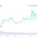 Dogecoin Price Prediction Goes Bullish With Elon Musk’s Twitter Takeover Back On Track