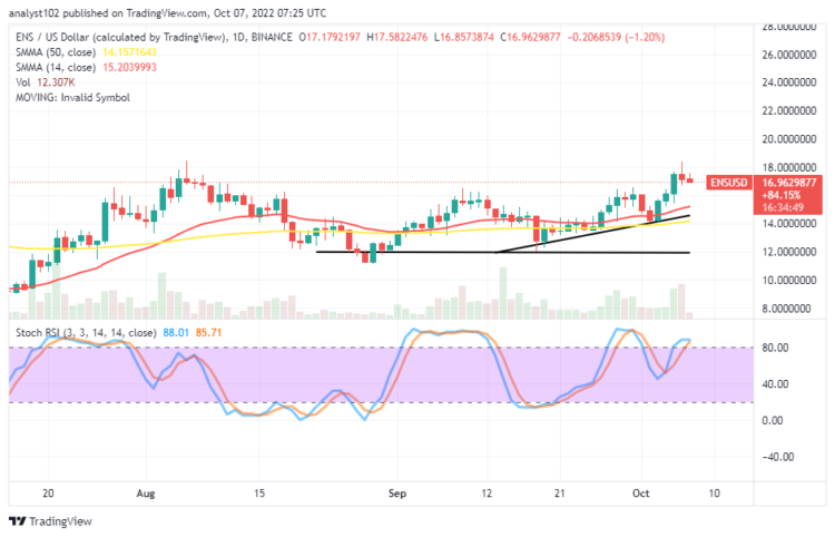Ethereum Name Service Price Prediction: ENS Hits a High Point