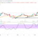 Ethereum Name Service Price Prediction: ENS Hits a High Point