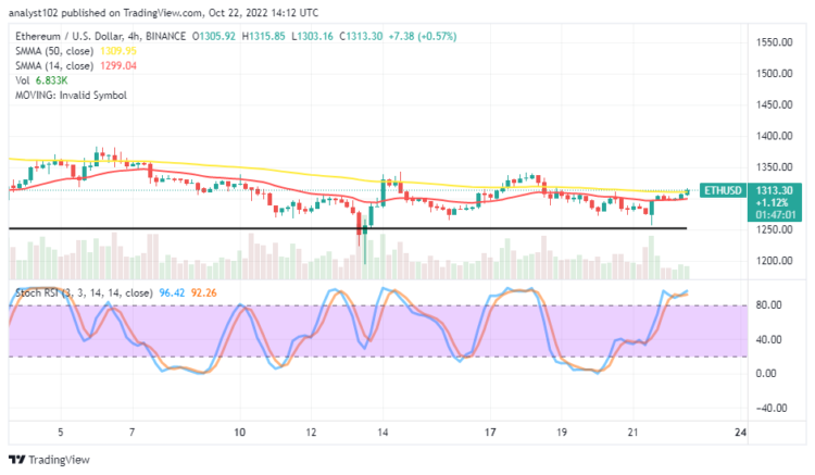 Ethereum Price Prediction for Today, October 22: ETH Holds